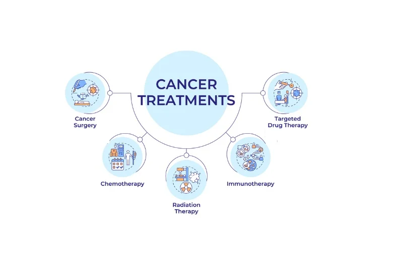 Oncology